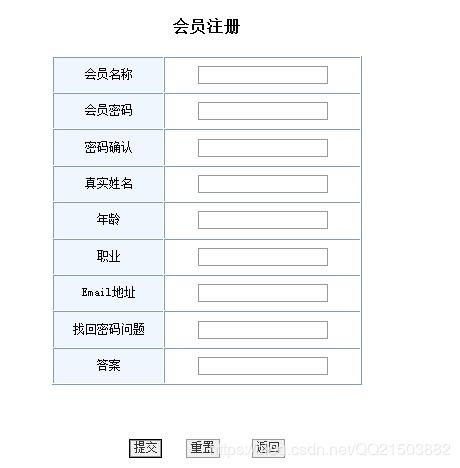 java mysql javaweb網上購物系統